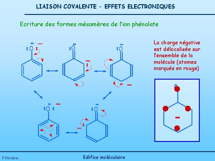 LIAISON COVALENTE - EFFETS ELECTRONIQUES Ecriture des formes mésomères de l’ion phénolate La charge