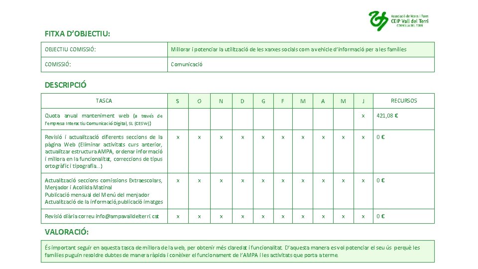 FITXA D’OBJECTIU: OBJECTIU COMISSIÓ: Millorar i potenciar la utilització de les xarxes socials com