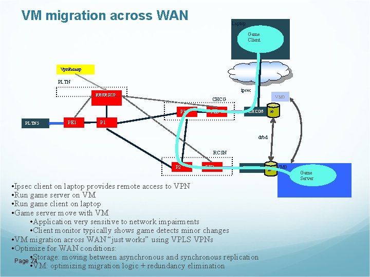 VM migration across WAN Laptop Game Client Vpn. Remap PLTN ipsec RR/IRSCP P 3