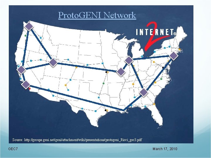 Proto. GENI Network Source: http: //groups. geni. net/geni/attachment/wiki/presentations/protogeni_Ricci_gec 3. pdf GEC 7 March 17,