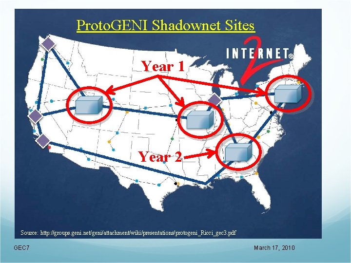 Proto. GENI Shadownet Sites Year 1 Year 2 Source: http: //groups. geni. net/geni/attachment/wiki/presentations/protogeni_Ricci_gec 3.
