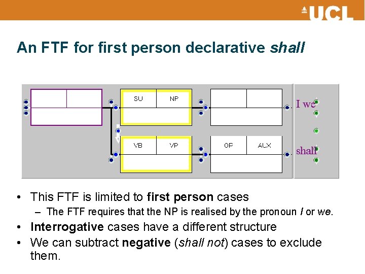 An FTF for first person declarative shall • This FTF is limited to first