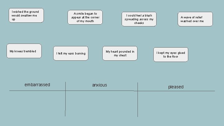 I wished the ground would swallow me up My knees trembled embarrassed A smile