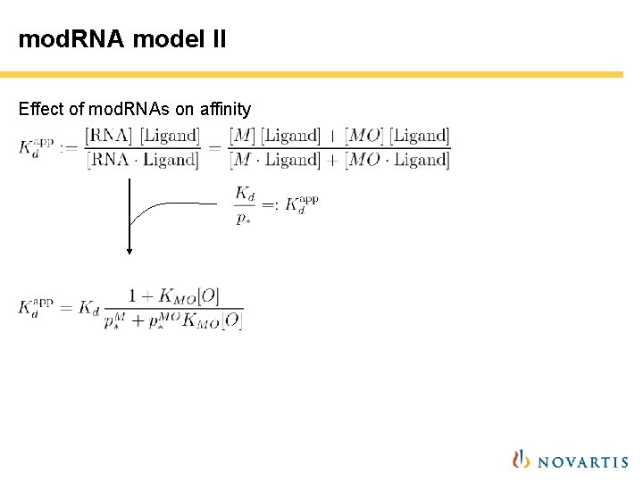 mod. RNA model II Effect of mod. RNAs on affinity mod. RNA model II Effect of mod. RNAs on affinity