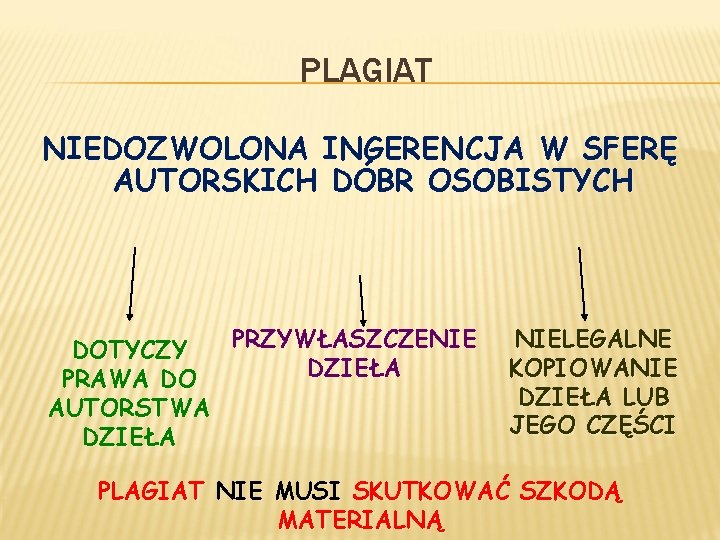 PLAGIAT NIEDOZWOLONA INGERENCJA W SFERĘ AUTORSKICH DÓBR OSOBISTYCH PRZYWŁASZCZENIE DOTYCZY DZIEŁA PRAWA DO AUTORSTWA