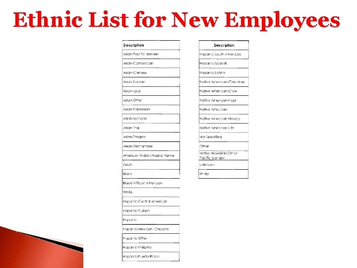 Ethnic List for New Employees 