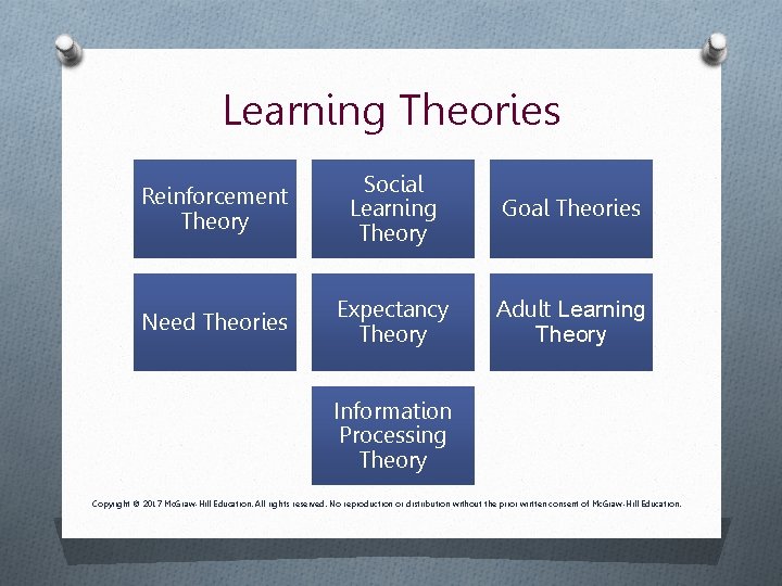 Learning Theories Reinforcement Theory Social Learning Theory Goal Theories Need Theories Expectancy Theory Adult Learning Theories Reinforcement Theory Social Learning Theory Goal Theories Need Theories Expectancy Theory Adult