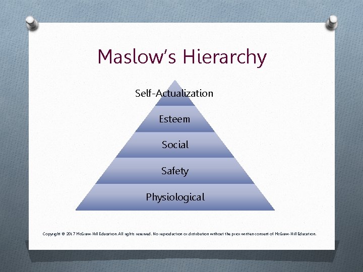 Maslow’s Hierarchy Self-Actualization Esteem Social Safety Physiological Copyright © 2017 Mc. Graw-Hill Education. All Maslow’s Hierarchy Self-Actualization Esteem Social Safety Physiological Copyright © 2017 Mc. Graw-Hill Education. All