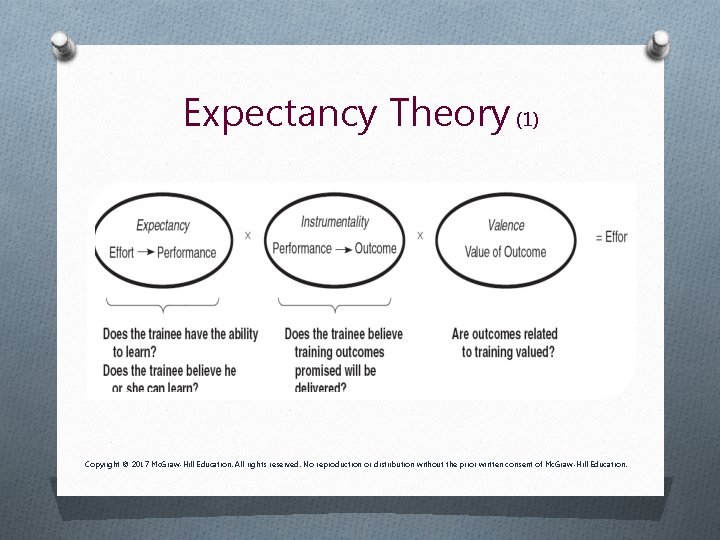 Expectancy Theory (1) Copyright © 2017 Mc. Graw-Hill Education. All rights reserved. No reproduction Expectancy Theory (1) Copyright © 2017 Mc. Graw-Hill Education. All rights reserved. No reproduction