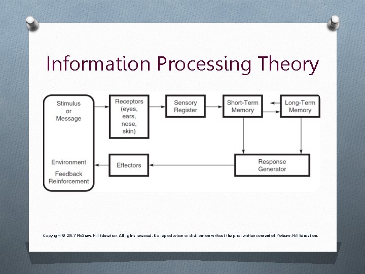 Information Processing Theory Copyright © 2017 Mc. Graw-Hill Education. All rights reserved. No reproduction Information Processing Theory Copyright © 2017 Mc. Graw-Hill Education. All rights reserved. No reproduction