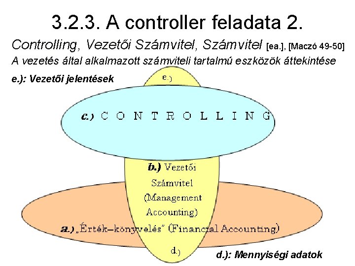 3. 2. 3. A controller feladata 2. Controlling, Vezetői Számvitel, Számvitel [ea. ], [Maczó