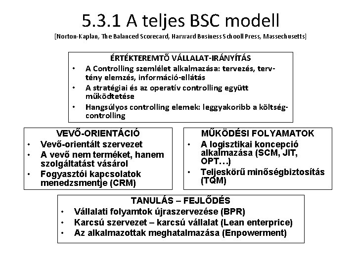 5. 3. 1 A teljes BSC modell [Norton-Kaplan, The Balanced Scorecard, Harward Business Schooll