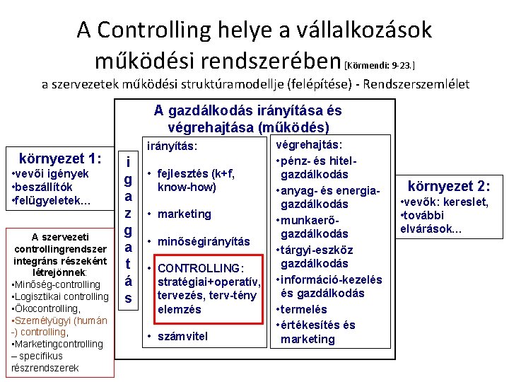 A Controlling helye a vállalkozások működési rendszerében [Körmendi: 9 -23. ] a szervezetek működési