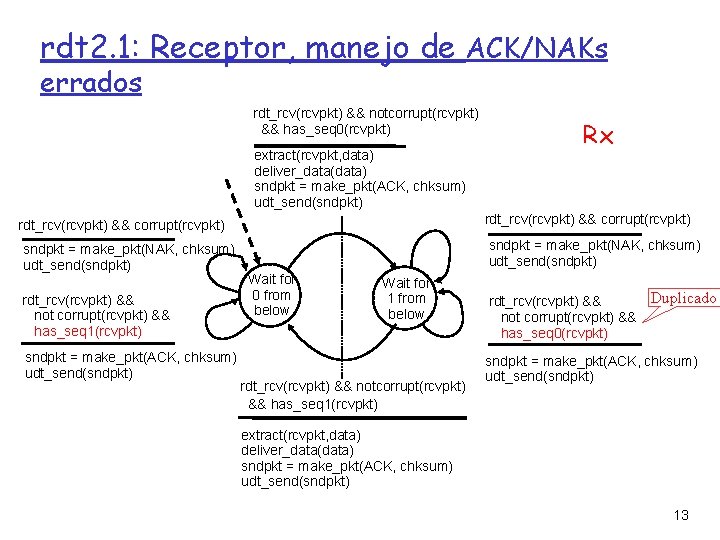 rdt 2. 1: Receptor, manejo de ACK/NAKs errados rdt_rcv(rcvpkt) && notcorrupt(rcvpkt) && has_seq 0(rcvpkt)