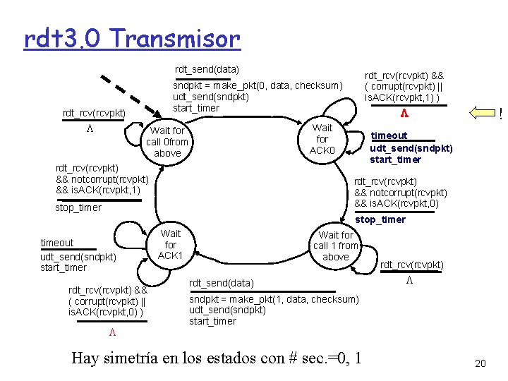 rdt 3. 0 Transmisor rdt_send(data) sndpkt = make_pkt(0, data, checksum) udt_send(sndpkt) start_timer rdt_rcv(rcvpkt) &&