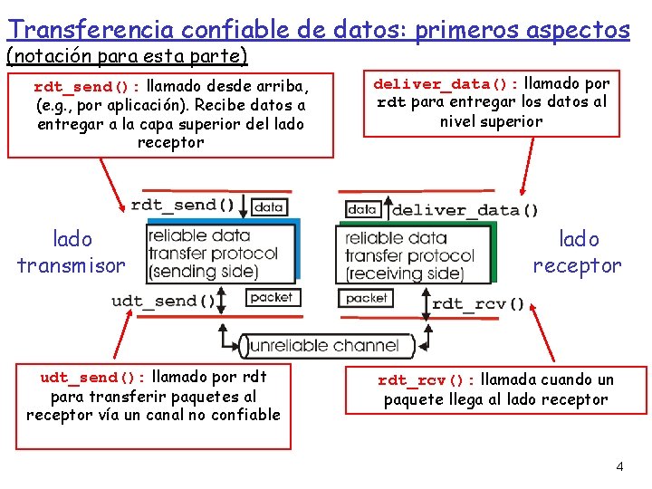 Transferencia confiable de datos: primeros aspectos (notación para esta parte) rdt_send(): llamado desde arriba,