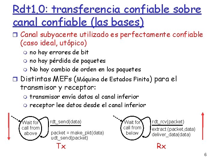 Rdt 1. 0: transferencia confiable sobre canal confiable (las bases) Canal subyacente utilizado es