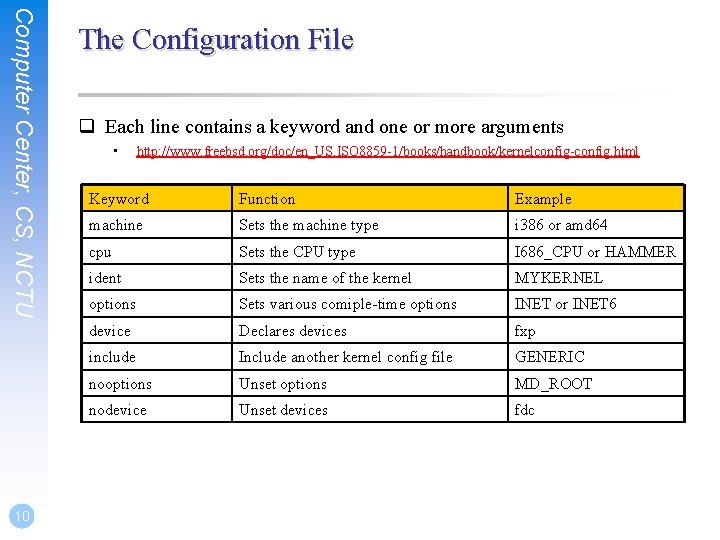 Computer Center, CS, NCTU 10 The Configuration File q Each line contains a keyword