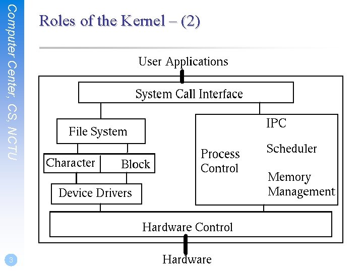 Computer Center, CS, NCTU 3 Roles of the Kernel – (2) 
