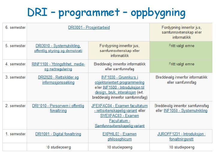 DRI – programmet – oppbygning DRI 1001 Digital forvaltning Introduksjon 130809 Arild Jansen 2