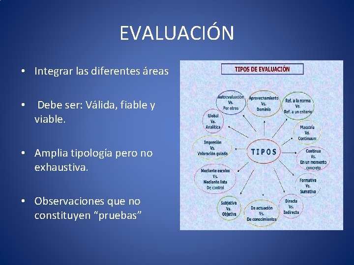 EVALUACIÓN • Integrar las diferentes áreas • Debe ser: Válida, fiable y viable. • EVALUACIÓN • Integrar las diferentes áreas • Debe ser: Válida, fiable y viable. •