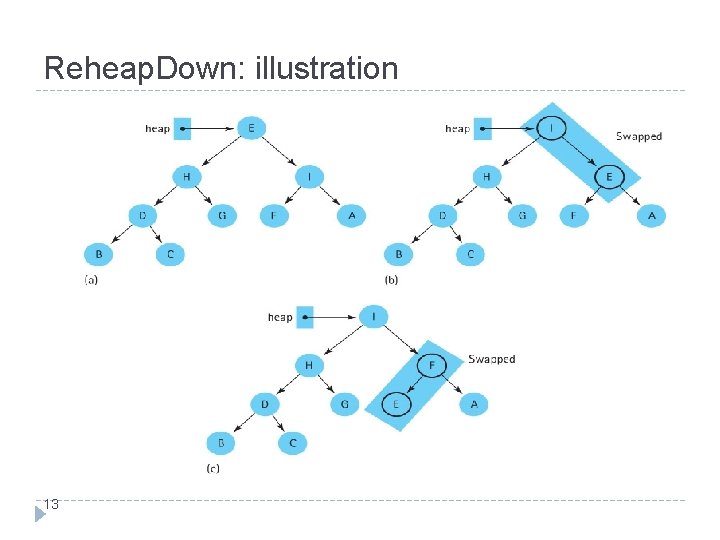 Reheap. Down: illustration 13 
