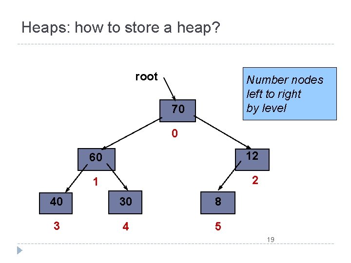 Heaps: how to store a heap? root Number nodes left to right by level