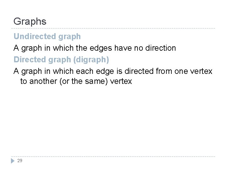 Graphs Undirected graph A graph in which the edges have no direction Directed graph