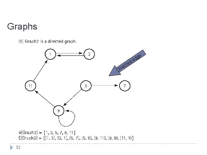 Graphs ge te c e ir D 32 d de 