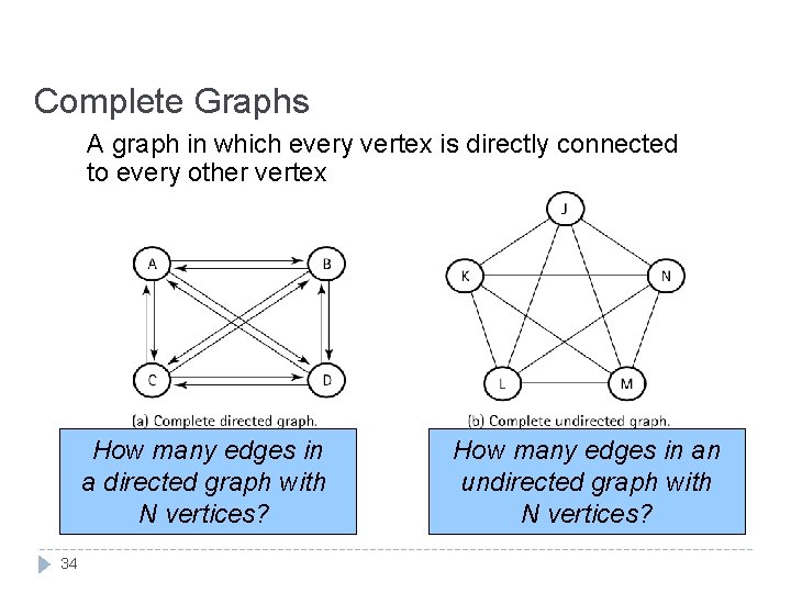 Complete Graphs A graph in which every vertex is directly connected to every other