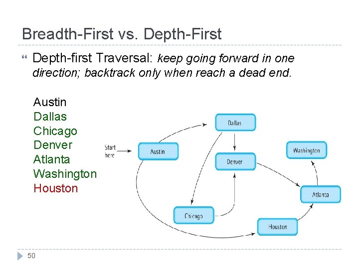 Breadth-First vs. Depth-First Depth-first Traversal: keep going forward in one direction; backtrack only when