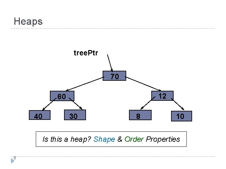 Heaps tree. Ptr 70 12 60 40 30 8 10 Is this a heap?