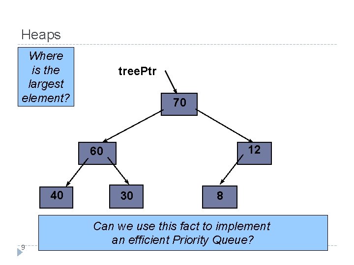 Heaps Where is the largest element? tree. Ptr 70 12 60 40 9 30