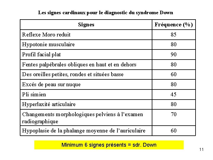 Les signes cardinaux pour le diagnostic du syndrome Down Signes Fréquence (%) Reflexe Moro