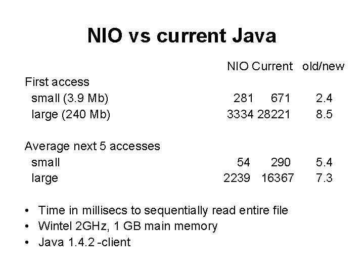 NIO vs current Java NIO Current old/new First access small (3. 9 Mb) large NIO vs current Java NIO Current old/new First access small (3. 9 Mb) large