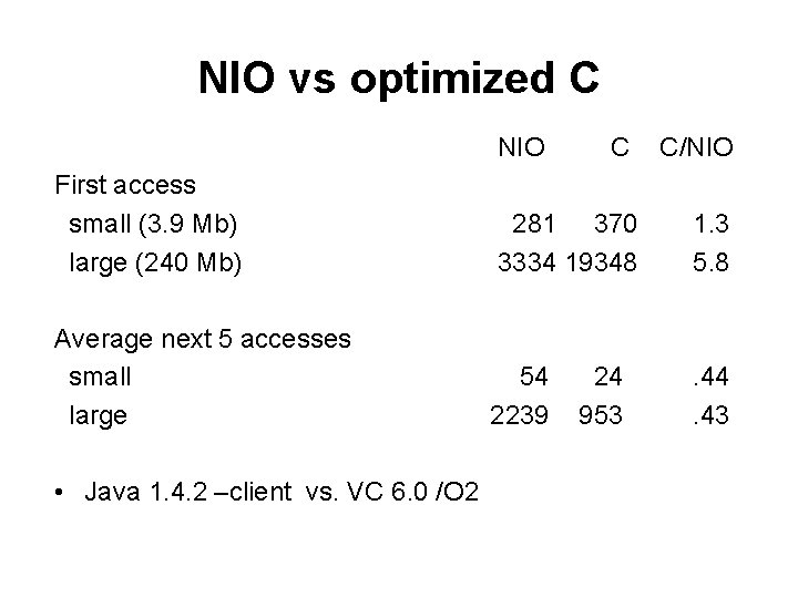 NIO vs optimized C NIO C C/NIO First access small (3. 9 Mb) large NIO vs optimized C NIO C C/NIO First access small (3. 9 Mb) large