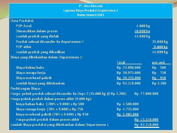 PT. Risa Rimendi Laporan Biaya Produksi Departemen 1 Bulan Januari 20 X 1 Data