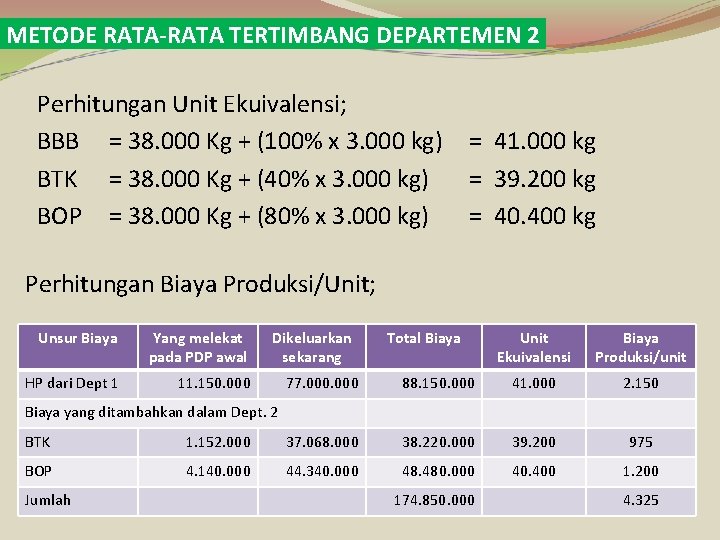 METODE RATA-RATA TERTIMBANG DEPARTEMEN 2 Perhitungan Unit Ekuivalensi; BBB = 38. 000 Kg +