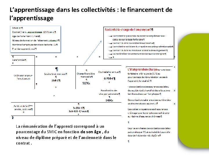 L’apprentissage dans les collectivités : le financement de l’apprentissage La rémunération de l’apprenti correspond