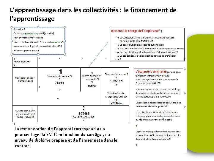 L’apprentissage dans les collectivités : le financement de l’apprentissage La rémunération de l’apprenti correspond