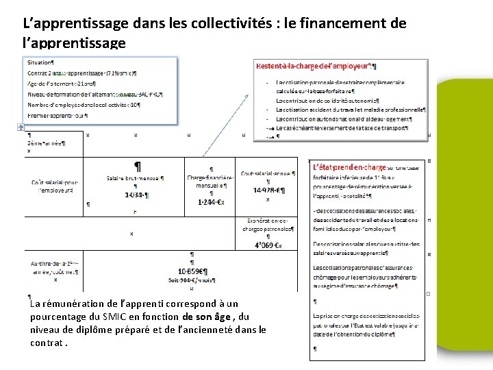 L’apprentissage dans les collectivités : le financement de l’apprentissage La rémunération de l’apprenti correspond