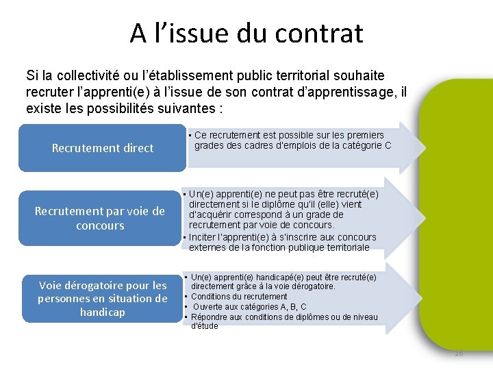 A l’issue du contrat Si la collectivité ou l’établissement public territorial souhaite recruter l’apprenti(e)