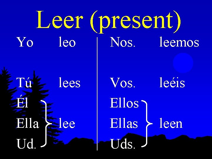 Leer (present) Yo leo Nos. leemos Tú Él Ella Ud. lees Vos. Ellos Ellas