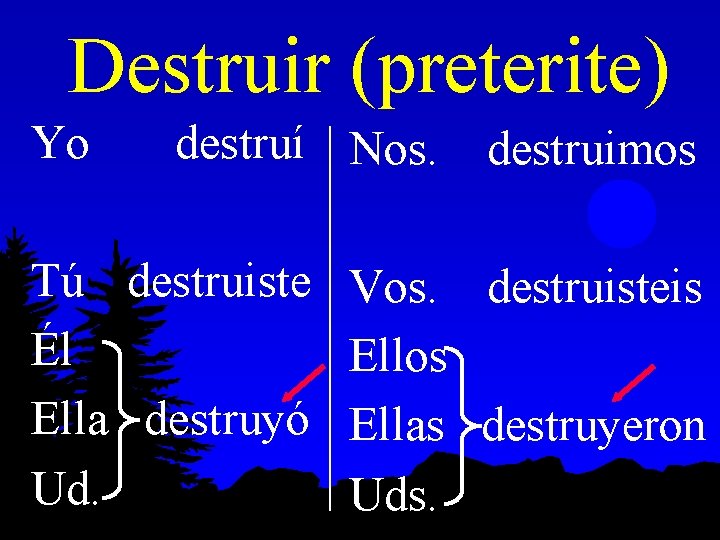 Destruir (preterite) Yo destruí Nos. destruimos Tú destruiste Vos. destruisteis Él Ellos Ella destruyó