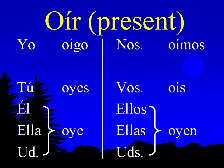 Oír (present) Yo oigo Nos. oímos Tú Él Ella Ud. oyes Vos. Ellos Ellas