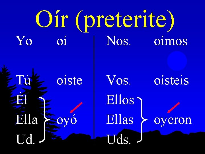 Oír (preterite) Yo oí Nos. oímos Tú Él Ella Ud. oíste Vos. Ellos Ellas