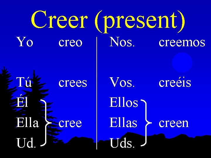 Creer (present) Yo creo Nos. creemos Tú Él Ella Ud. crees Vos. Ellos Ellas