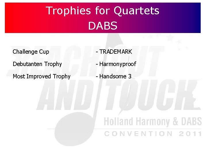 Trophies for Quartets DABS Challenge Cup - TRADEMARK Debutanten Trophy - Harmonyproof Most Improved