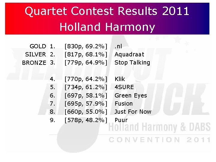 Quartet Contest Results 2011 Holland Harmony GOLD 1. SILVER 2. BRONZE 3. 4. 5.