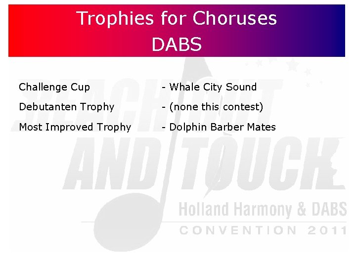 Trophies for Choruses DABS Challenge Cup - Whale City Sound Debutanten Trophy - (none